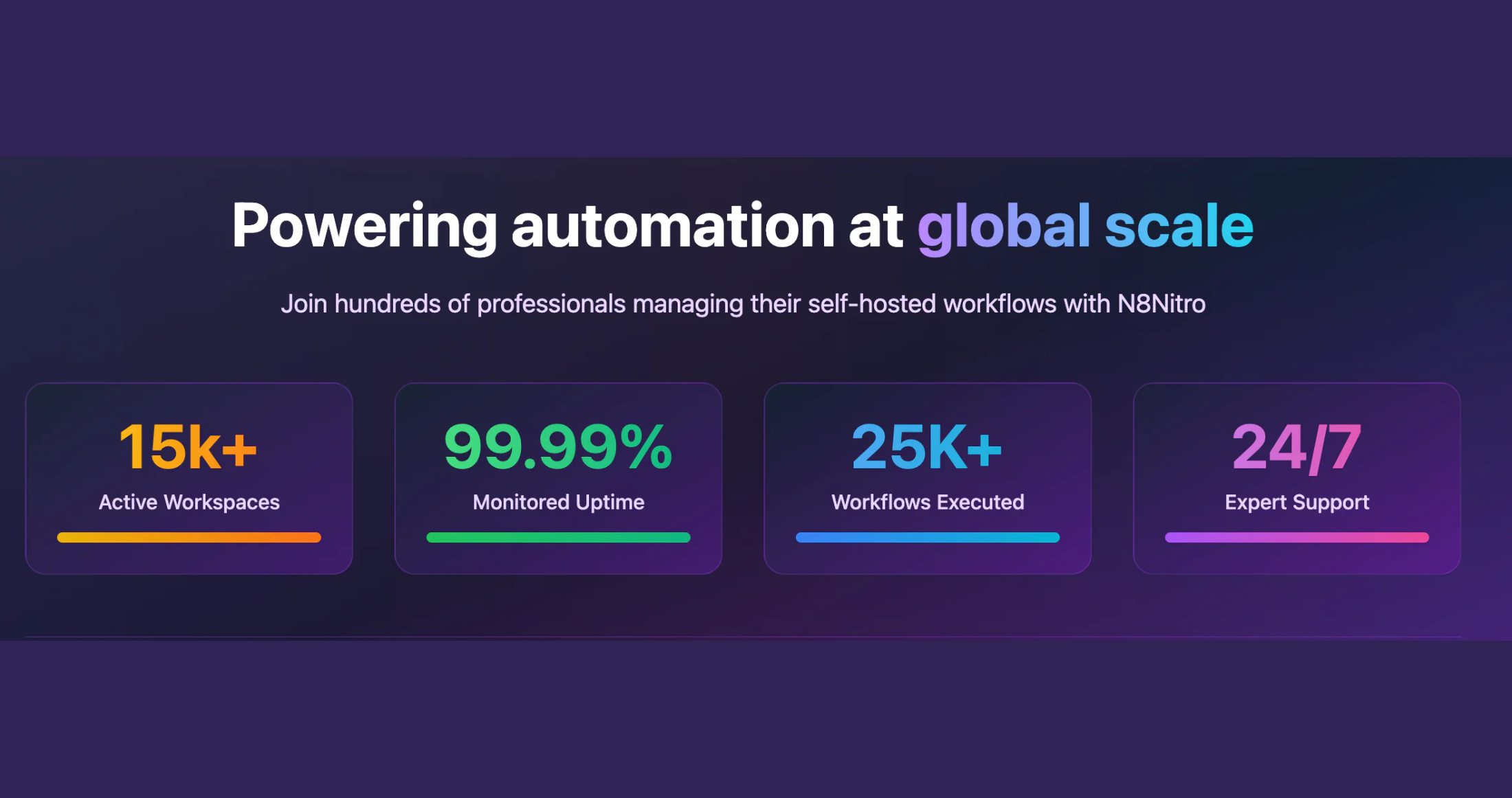 N8Nitro Powering automation at global scale for self hosted workflows