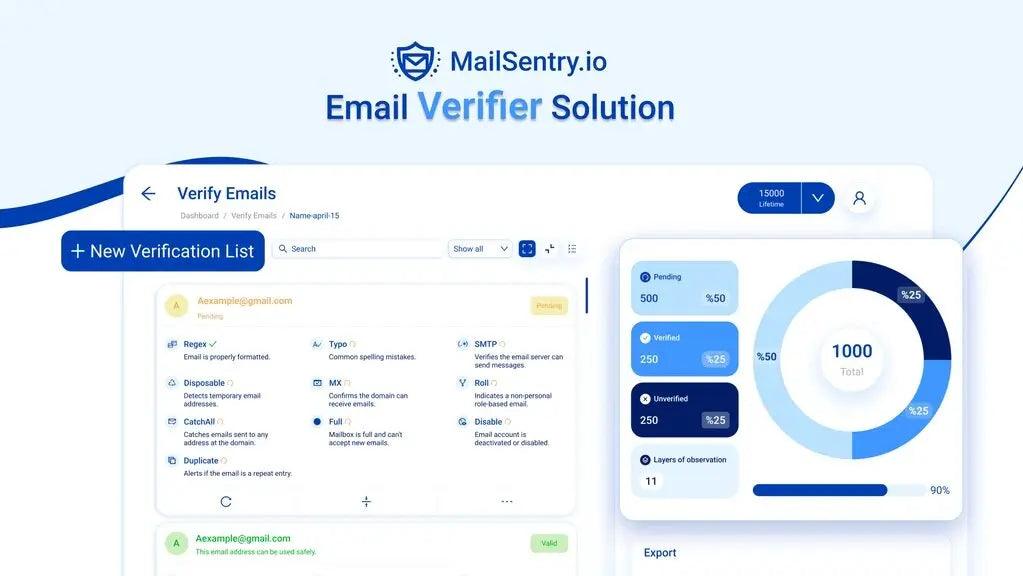 MailSentry - Dealify.com
