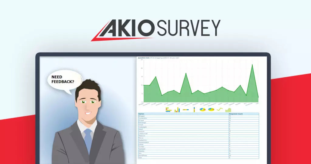 AkioSurvey - Dealify.com