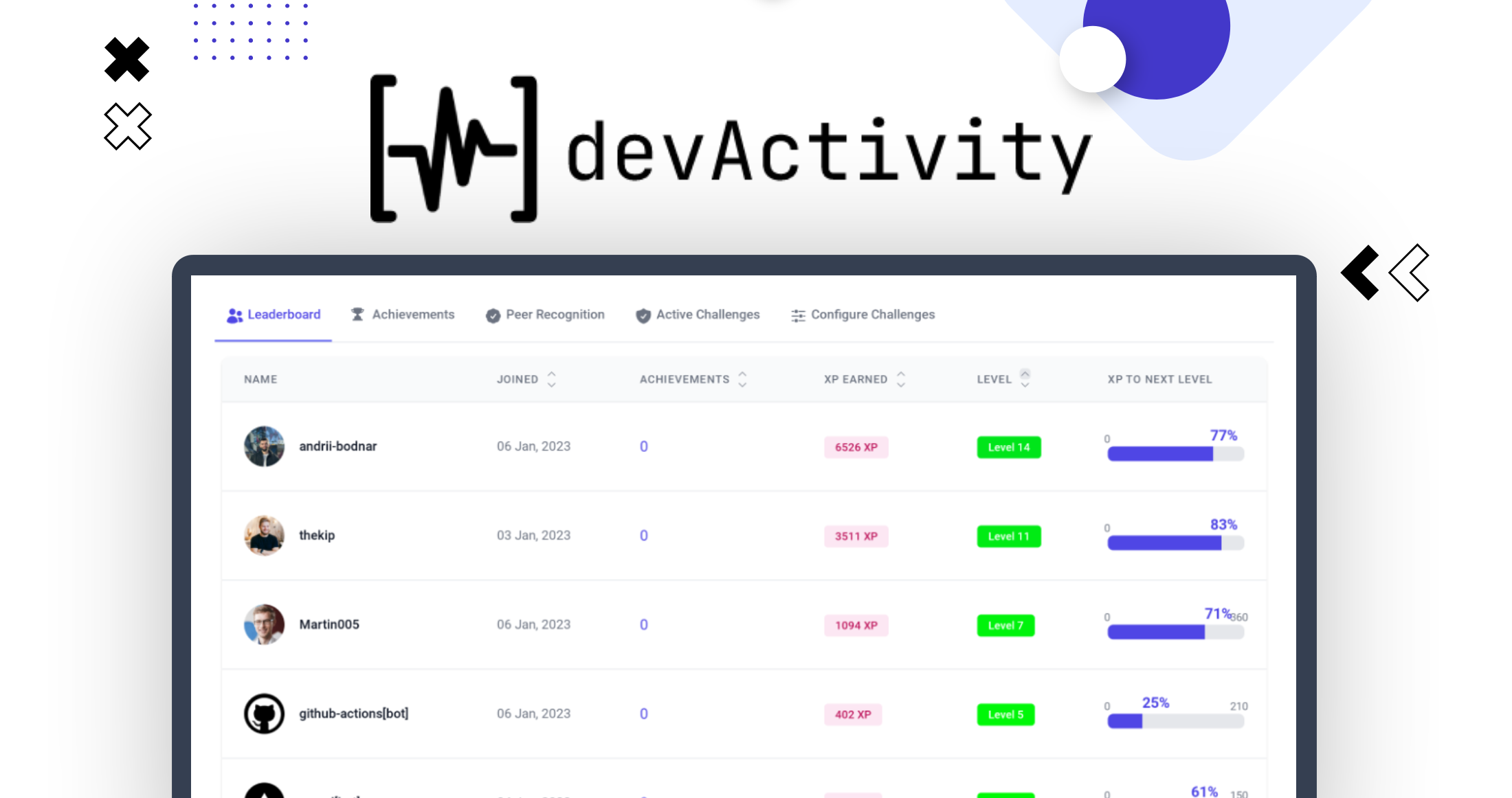 devActivity - Dealify.com