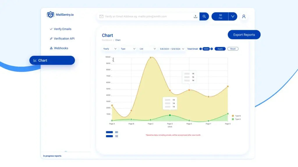 MailSentry - Dealify.com